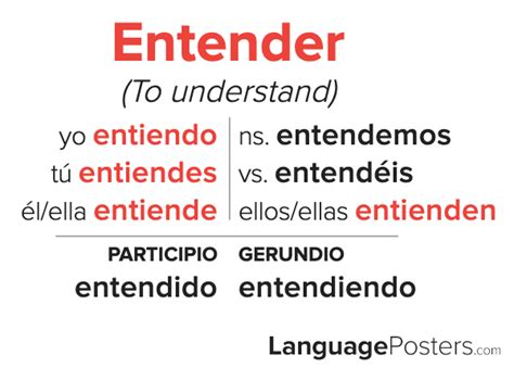 How to conjugate and use the verb ENTENDER (TO .